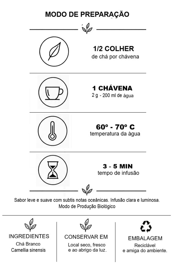 Modo de Preparação